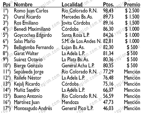 FOTO: Torneo Argentino de Jabal&iacute; 2011 en Quehu&eacute;